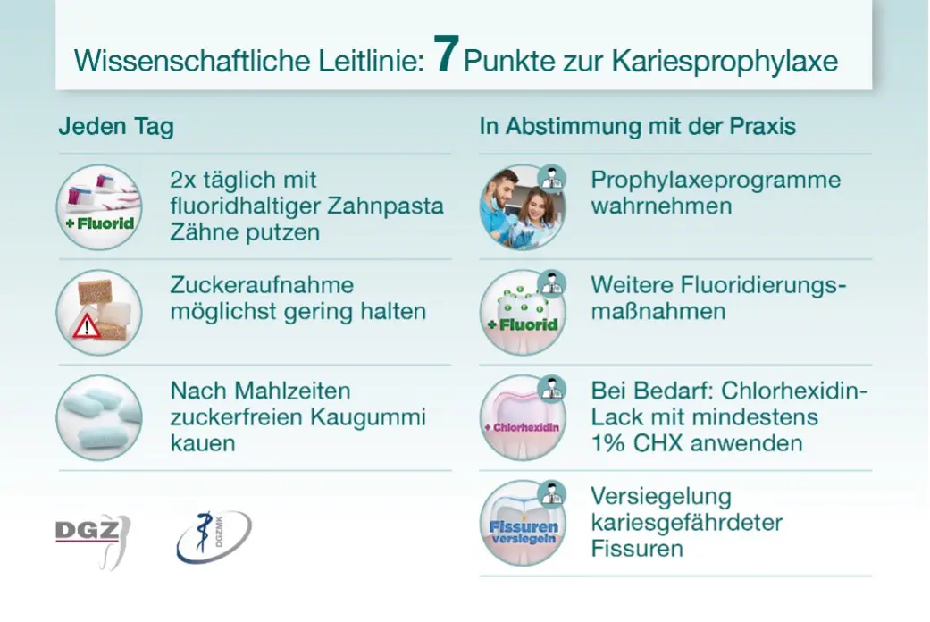 Wissenschaftliche Leitlinie Wissenschaftliche Leitlinie