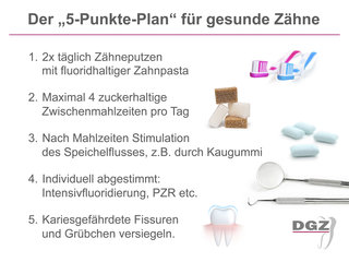 Der 5-Punkte-Plan für gesunde Zähne